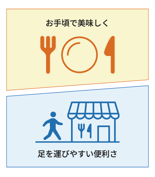 お客様への価値の提供のイメージ図、お手軽で美味しく、足を運びやすい便利さを提供